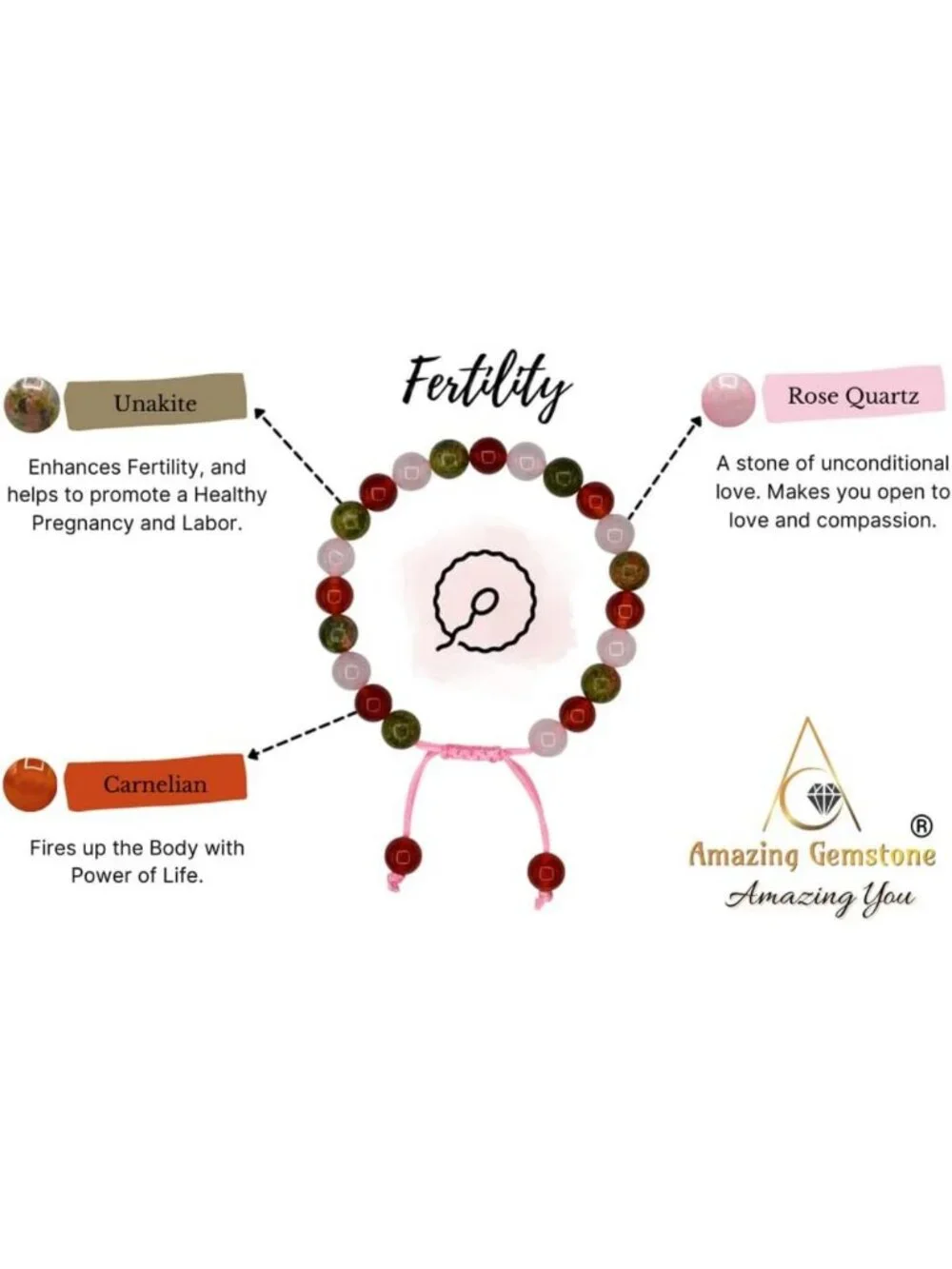 Fertility Gemstone Bracelet Set - Carnelian, Unakite, Rose Quartz for Luck